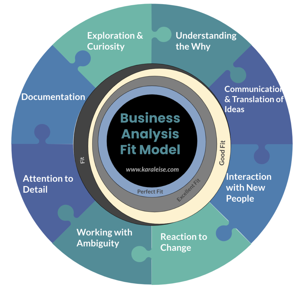 What is a Business Analysis and What does Business Analyst Do