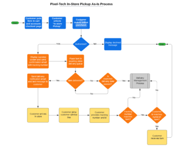 The Soccer Case Study Flow Chart Answers
